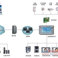 智能家居嵌入式Internet技術(shù)的研發(fā)與應(yīng)用前景